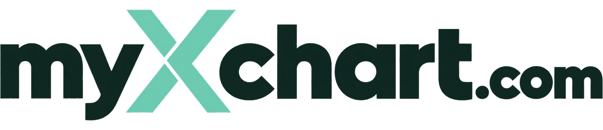 myXchart
